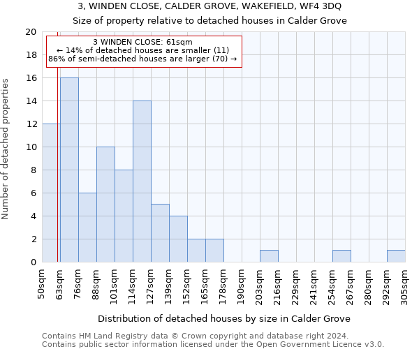 3, WINDEN CLOSE, CALDER GROVE, WAKEFIELD, WF4 3DQ: Size of property relative to detached houses in Calder Grove