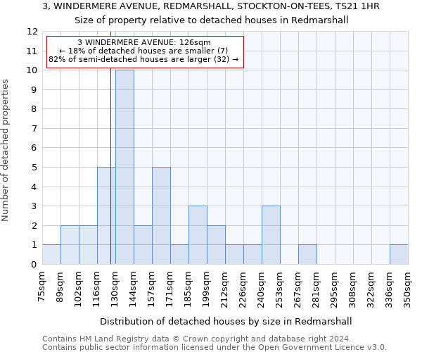 3, WINDERMERE AVENUE, REDMARSHALL, STOCKTON-ON-TEES, TS21 1HR: Size of property relative to detached houses in Redmarshall