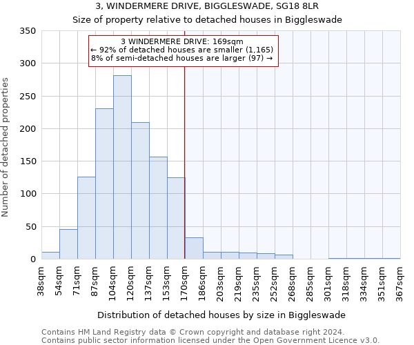 3, WINDERMERE DRIVE, BIGGLESWADE, SG18 8LR: Size of property relative to detached houses in Biggleswade