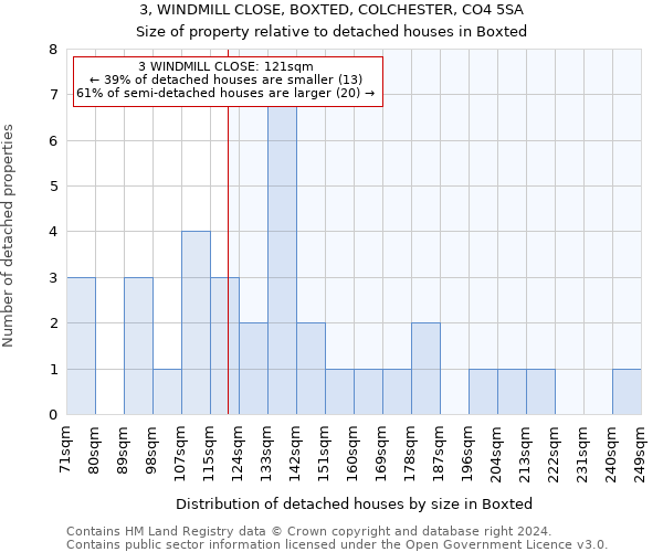 3, WINDMILL CLOSE, BOXTED, COLCHESTER, CO4 5SA: Size of property relative to detached houses in Boxted