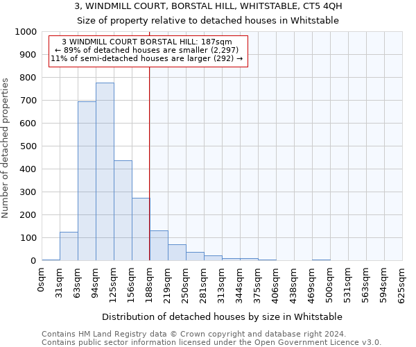 3, WINDMILL COURT, BORSTAL HILL, WHITSTABLE, CT5 4QH: Size of property relative to detached houses in Whitstable