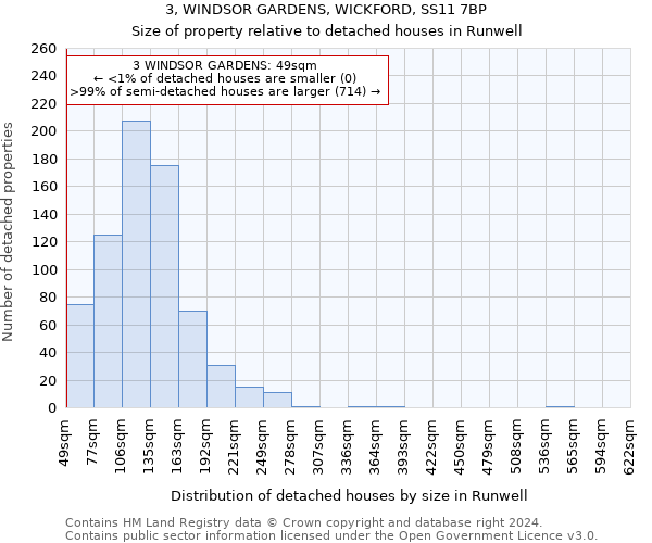 3, WINDSOR GARDENS, WICKFORD, SS11 7BP: Size of property relative to detached houses in Runwell