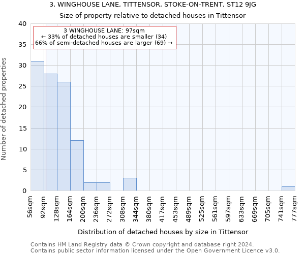 3, WINGHOUSE LANE, TITTENSOR, STOKE-ON-TRENT, ST12 9JG: Size of property relative to detached houses in Tittensor