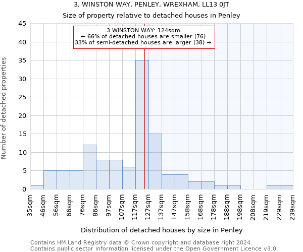 3, WINSTON WAY, PENLEY, WREXHAM, LL13 0JT: Size of property relative to detached houses in Penley