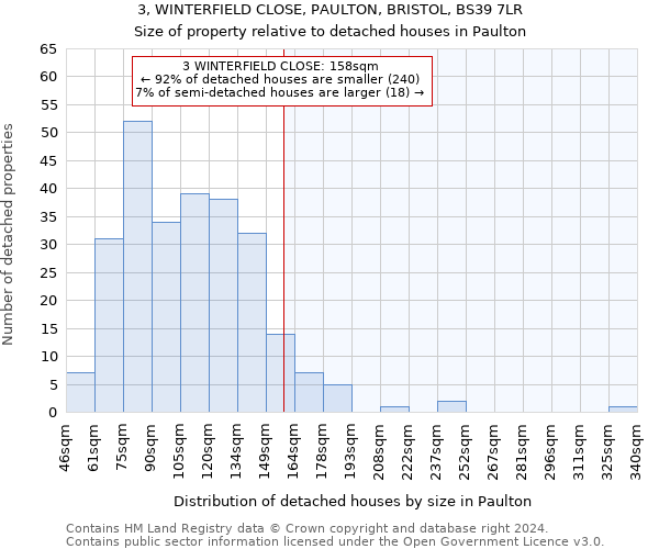 3, WINTERFIELD CLOSE, PAULTON, BRISTOL, BS39 7LR: Size of property relative to detached houses in Paulton