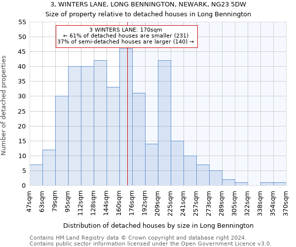 3, WINTERS LANE, LONG BENNINGTON, NEWARK, NG23 5DW: Size of property relative to detached houses in Long Bennington