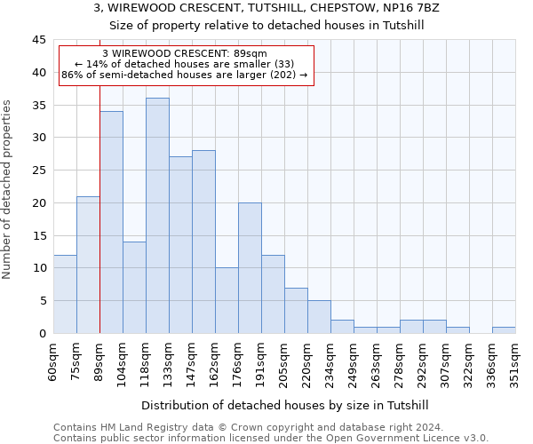 3, WIREWOOD CRESCENT, TUTSHILL, CHEPSTOW, NP16 7BZ: Size of property relative to detached houses in Tutshill