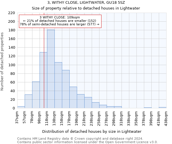 3, WITHY CLOSE, LIGHTWATER, GU18 5SZ: Size of property relative to detached houses in Lightwater