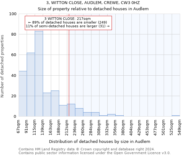 3, WITTON CLOSE, AUDLEM, CREWE, CW3 0HZ: Size of property relative to detached houses in Audlem