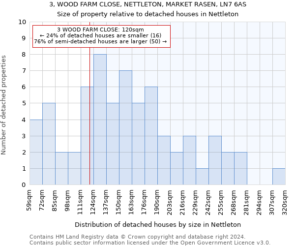 3, WOOD FARM CLOSE, NETTLETON, MARKET RASEN, LN7 6AS: Size of property relative to detached houses in Nettleton