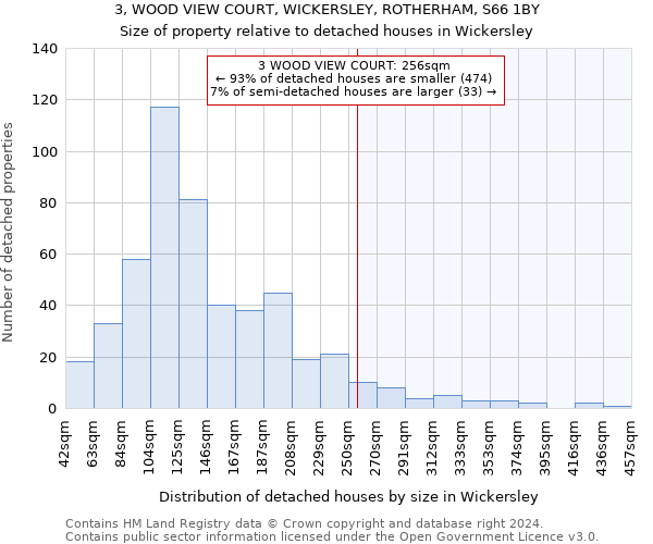 3, WOOD VIEW COURT, WICKERSLEY, ROTHERHAM, S66 1BY: Size of property relative to detached houses in Wickersley