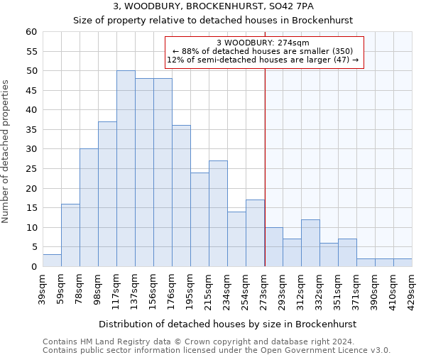 3, WOODBURY, BROCKENHURST, SO42 7PA: Size of property relative to detached houses in Brockenhurst