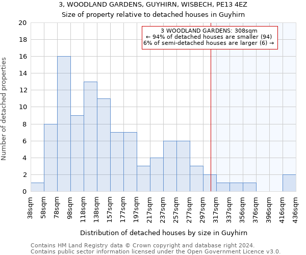 3, WOODLAND GARDENS, GUYHIRN, WISBECH, PE13 4EZ: Size of property relative to detached houses in Guyhirn