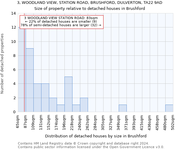 3, WOODLAND VIEW, STATION ROAD, BRUSHFORD, DULVERTON, TA22 9AD: Size of property relative to detached houses in Brushford