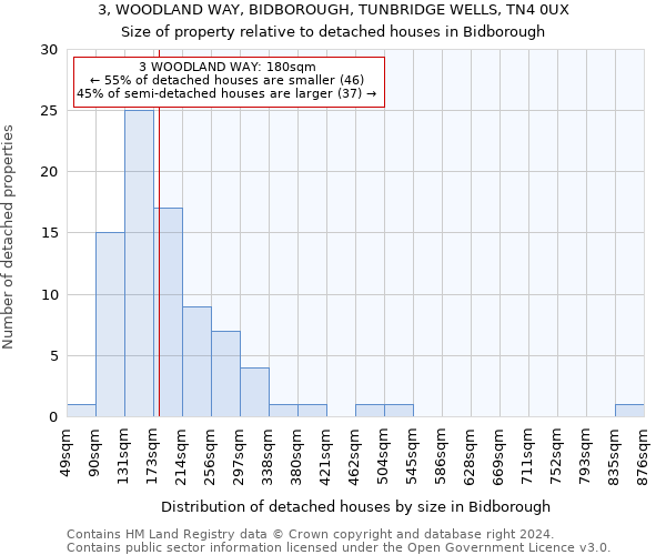 3, WOODLAND WAY, BIDBOROUGH, TUNBRIDGE WELLS, TN4 0UX: Size of property relative to detached houses in Bidborough