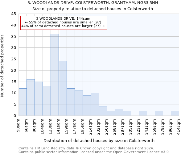 3, WOODLANDS DRIVE, COLSTERWORTH, GRANTHAM, NG33 5NH: Size of property relative to detached houses in Colsterworth