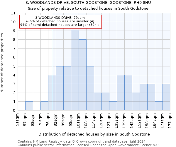 3, WOODLANDS DRIVE, SOUTH GODSTONE, GODSTONE, RH9 8HU: Size of property relative to detached houses in South Godstone