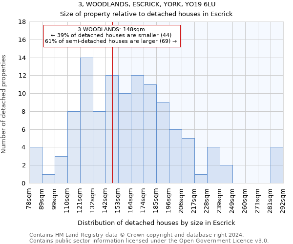 3, WOODLANDS, ESCRICK, YORK, YO19 6LU: Size of property relative to detached houses in Escrick