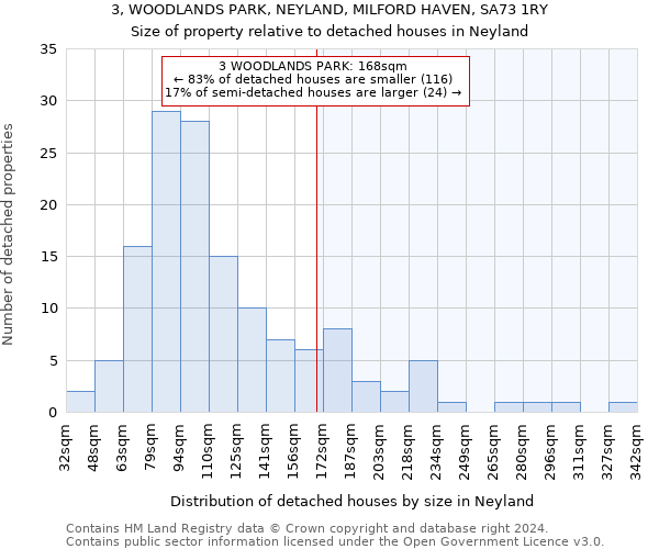 3, WOODLANDS PARK, NEYLAND, MILFORD HAVEN, SA73 1RY: Size of property relative to detached houses in Neyland