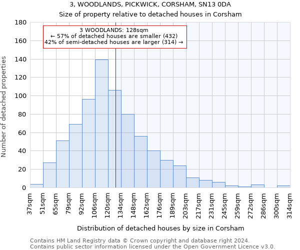 3, WOODLANDS, PICKWICK, CORSHAM, SN13 0DA: Size of property relative to detached houses in Corsham