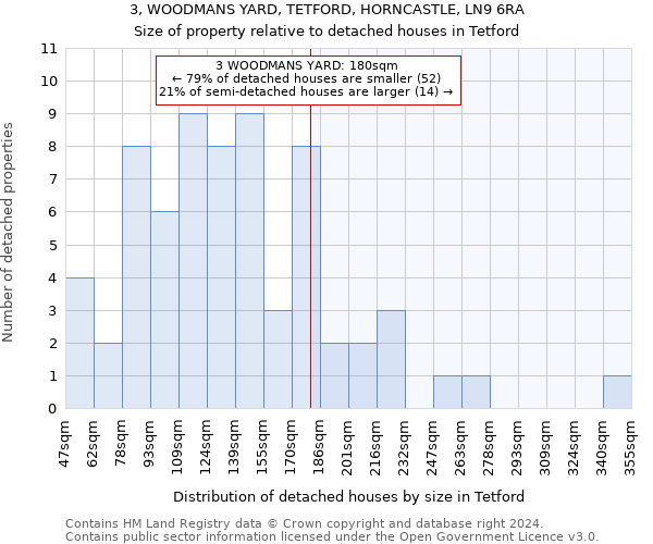 3, WOODMANS YARD, TETFORD, HORNCASTLE, LN9 6RA: Size of property relative to detached houses in Tetford