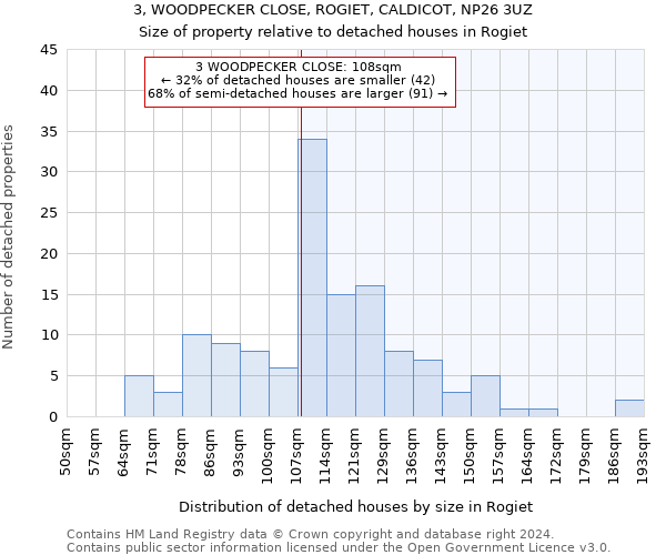 3, WOODPECKER CLOSE, ROGIET, CALDICOT, NP26 3UZ: Size of property relative to detached houses in Rogiet