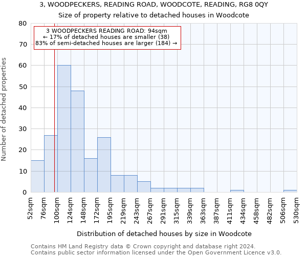 3, WOODPECKERS, READING ROAD, WOODCOTE, READING, RG8 0QY: Size of property relative to detached houses in Woodcote