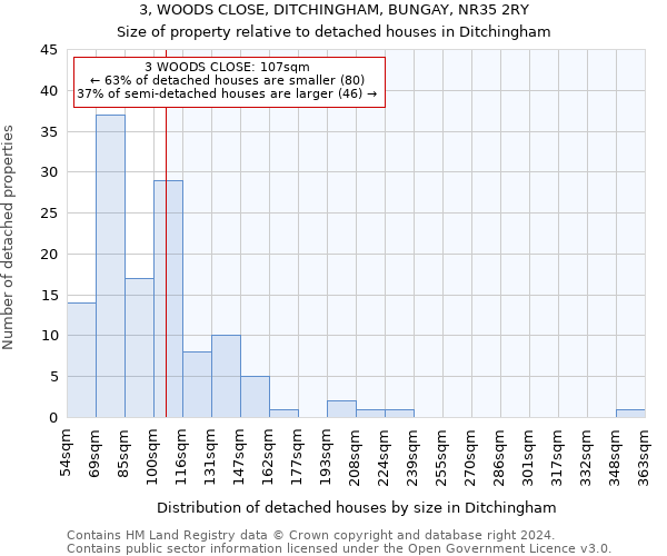 3, WOODS CLOSE, DITCHINGHAM, BUNGAY, NR35 2RY: Size of property relative to detached houses in Ditchingham