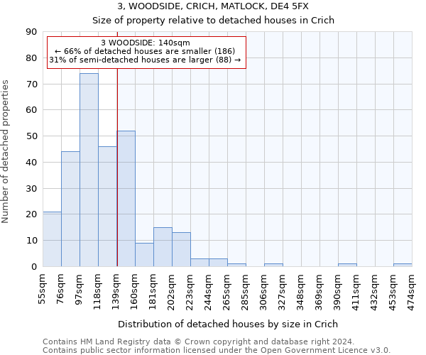 3, WOODSIDE, CRICH, MATLOCK, DE4 5FX: Size of property relative to detached houses in Crich