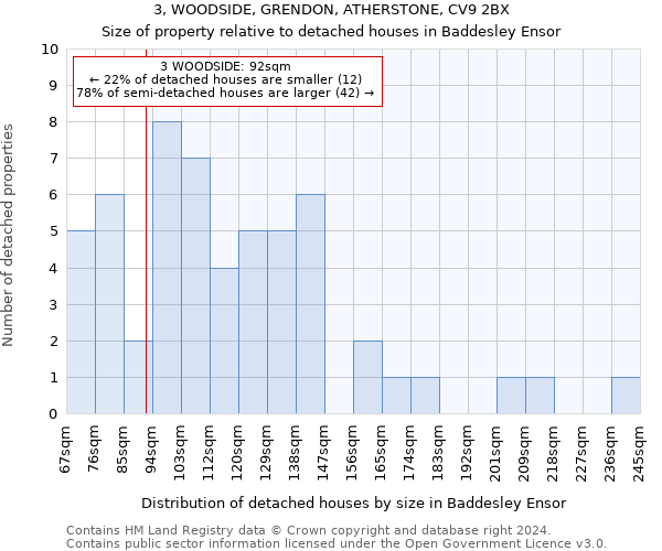 3, WOODSIDE, GRENDON, ATHERSTONE, CV9 2BX: Size of property relative to detached houses in Baddesley Ensor