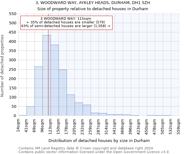 3, WOODWARD WAY, AYKLEY HEADS, DURHAM, DH1 5ZH: Size of property relative to detached houses in Durham