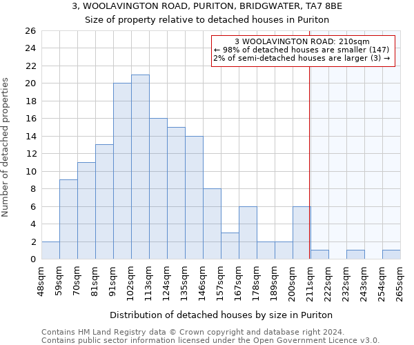 3, WOOLAVINGTON ROAD, PURITON, BRIDGWATER, TA7 8BE: Size of property relative to detached houses in Puriton