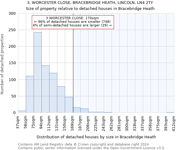 3, WORCESTER CLOSE, BRACEBRIDGE HEATH, LINCOLN, LN4 2TY: Size of property relative to detached houses in Bracebridge Heath