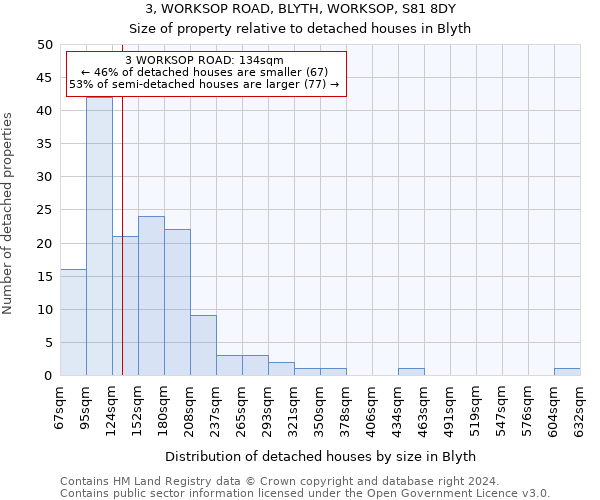 3, WORKSOP ROAD, BLYTH, WORKSOP, S81 8DY: Size of property relative to detached houses in Blyth