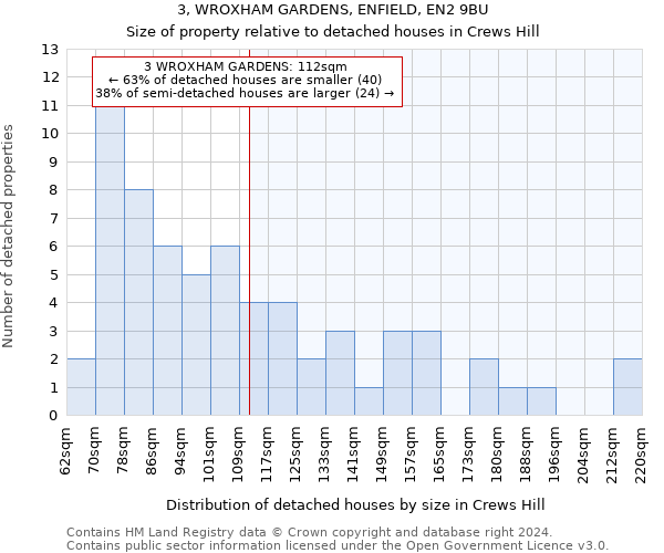 3, WROXHAM GARDENS, ENFIELD, EN2 9BU: Size of property relative to detached houses in Crews Hill