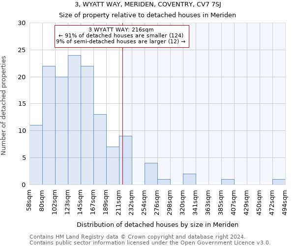 3, WYATT WAY, MERIDEN, COVENTRY, CV7 7SJ: Size of property relative to detached houses in Meriden