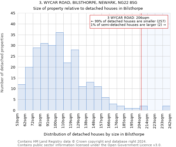 3, WYCAR ROAD, BILSTHORPE, NEWARK, NG22 8SG: Size of property relative to detached houses in Bilsthorpe