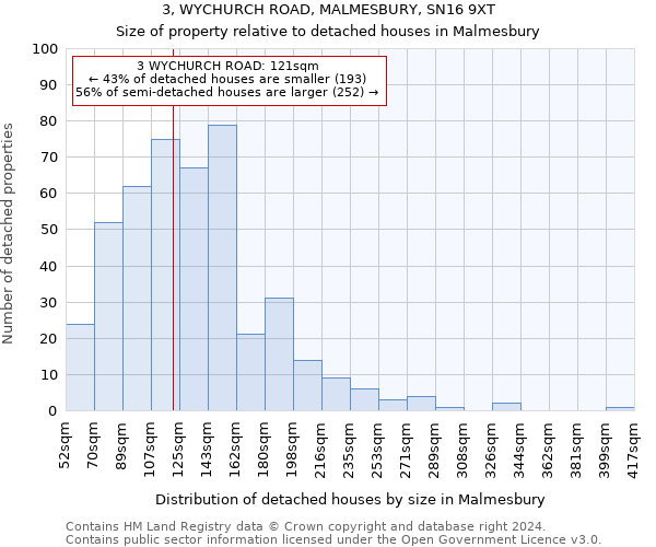 3, WYCHURCH ROAD, MALMESBURY, SN16 9XT: Size of property relative to detached houses in Malmesbury