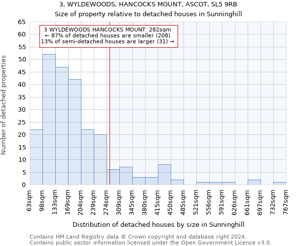 3, WYLDEWOODS, HANCOCKS MOUNT, ASCOT, SL5 9RB: Size of property relative to detached houses in Sunninghill