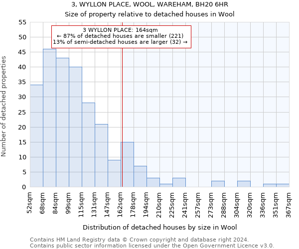 3, WYLLON PLACE, WOOL, WAREHAM, BH20 6HR: Size of property relative to detached houses in Wool