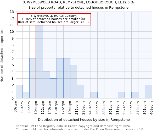 3, WYMESWOLD ROAD, REMPSTONE, LOUGHBOROUGH, LE12 6RN: Size of property relative to detached houses in Rempstone