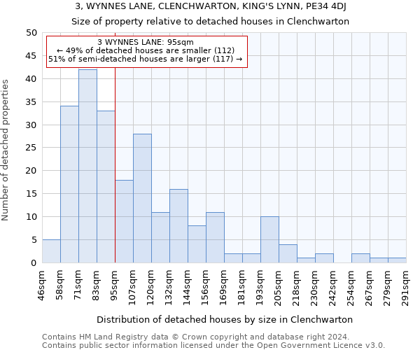 3, WYNNES LANE, CLENCHWARTON, KING'S LYNN, PE34 4DJ: Size of property relative to detached houses in Clenchwarton