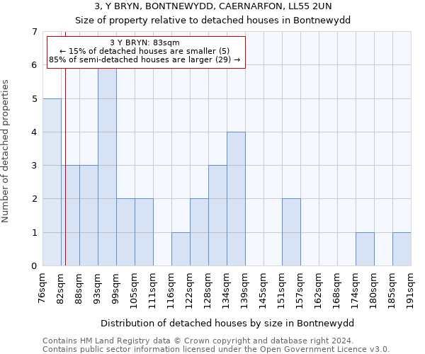 3, Y BRYN, BONTNEWYDD, CAERNARFON, LL55 2UN: Size of property relative to detached houses in Bontnewydd