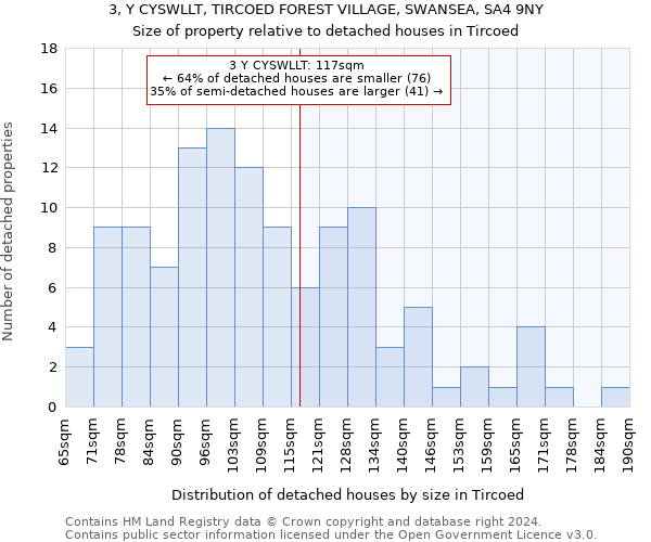 3, Y CYSWLLT, TIRCOED FOREST VILLAGE, SWANSEA, SA4 9NY: Size of property relative to detached houses in Tircoed