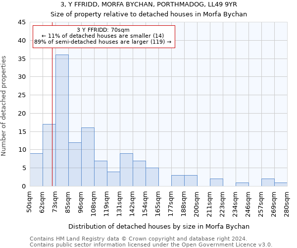 3, Y FFRIDD, MORFA BYCHAN, PORTHMADOG, LL49 9YR: Size of property relative to detached houses in Morfa Bychan