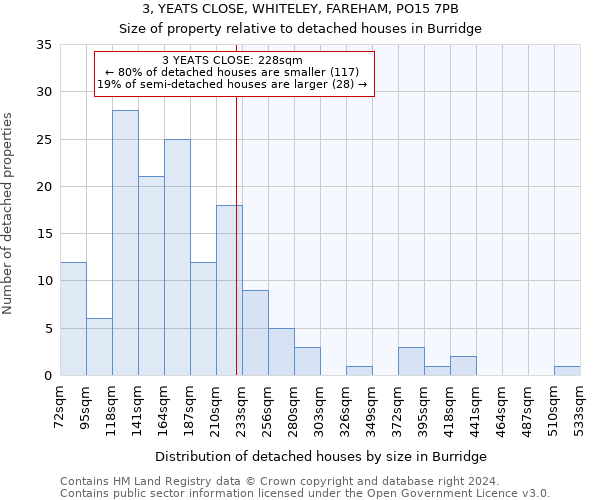 3, YEATS CLOSE, WHITELEY, FAREHAM, PO15 7PB: Size of property relative to detached houses in Burridge