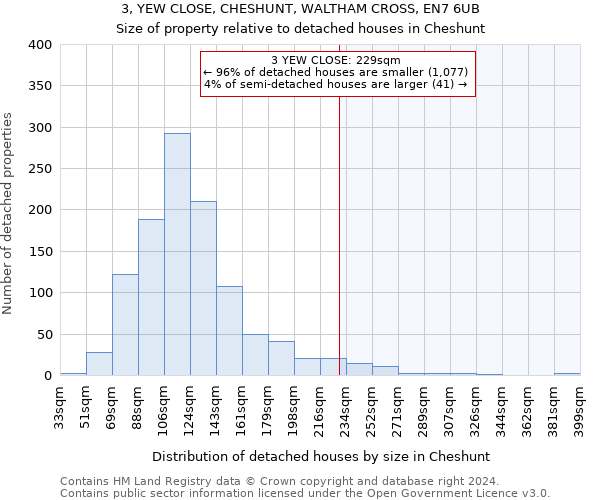 3, YEW CLOSE, CHESHUNT, WALTHAM CROSS, EN7 6UB: Size of property relative to detached houses in Cheshunt