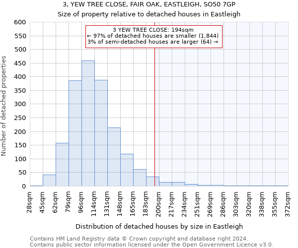 3, YEW TREE CLOSE, FAIR OAK, EASTLEIGH, SO50 7GP: Size of property relative to detached houses in Eastleigh