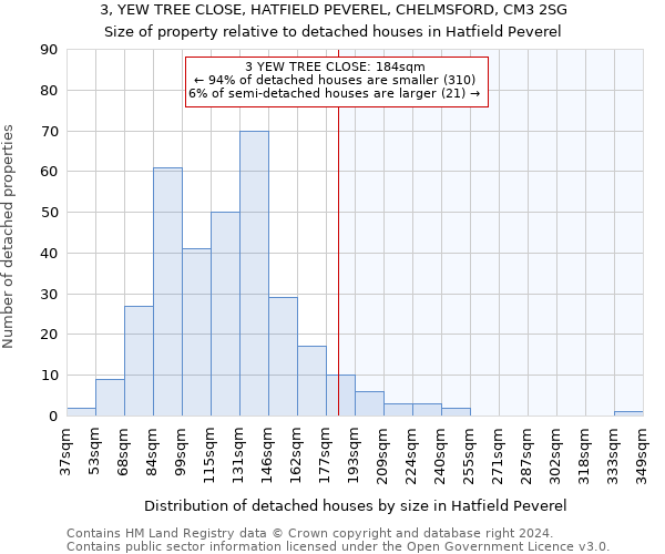 3, YEW TREE CLOSE, HATFIELD PEVEREL, CHELMSFORD, CM3 2SG: Size of property relative to detached houses in Hatfield Peverel