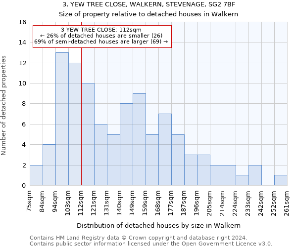 3, YEW TREE CLOSE, WALKERN, STEVENAGE, SG2 7BF: Size of property relative to detached houses in Walkern